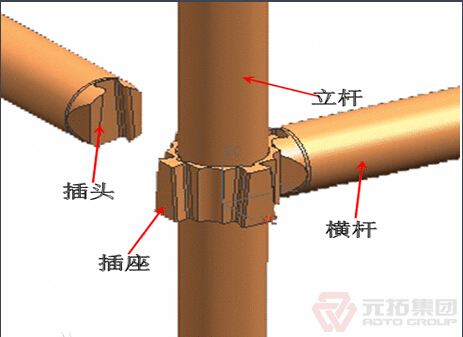 活動架