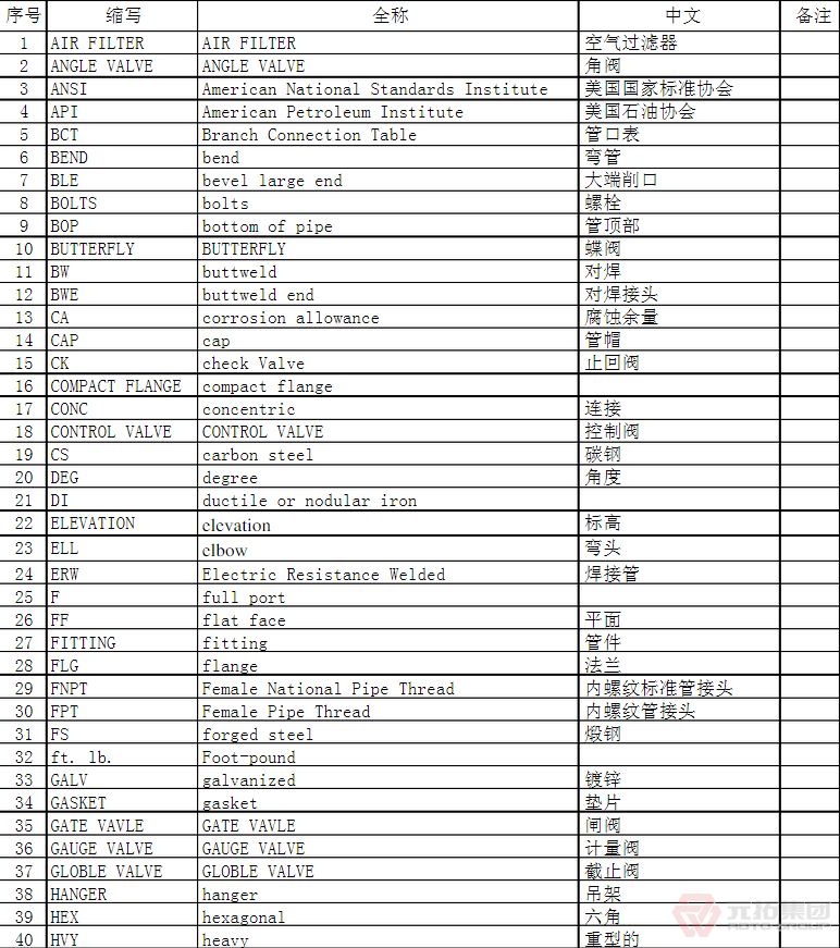 建筑鋼管配件示意圖