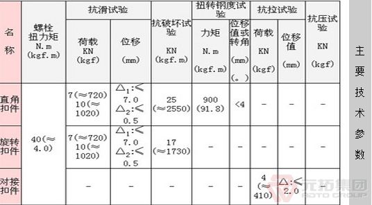 建筑鋼管扣件性能優(yōu)點