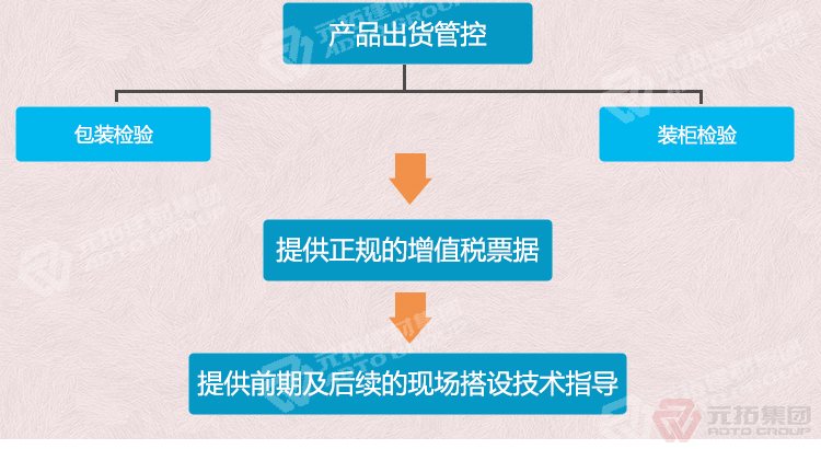 元拓建材集團(tuán) 湖北廠家銷售鋼模板 鋼跳板 質(zhì)量可靠 供應(yīng)直銷 出貨管控